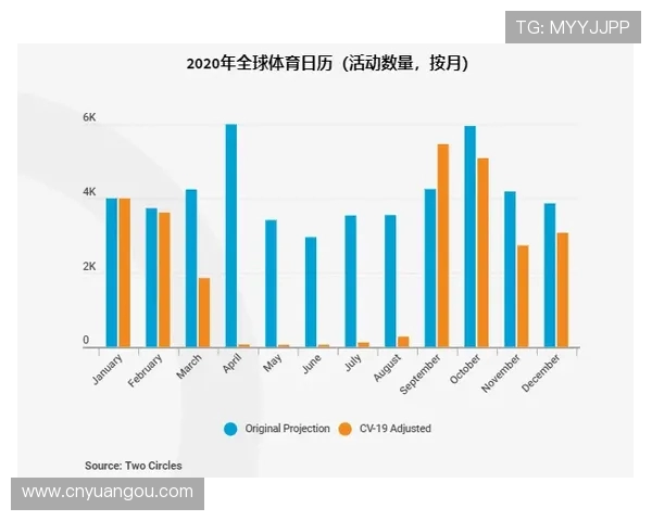 全球体育迷年度观赛消费习惯的地域特征